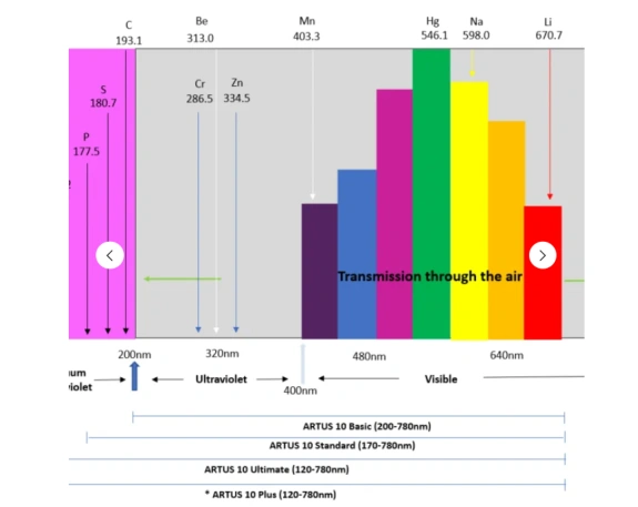 Спектрометр ARTUS 10 Ultimate для анализа металлов и сплавов 4