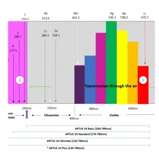 Спектрометр ARTUS 10 Basic для анализа металлов и сплавов