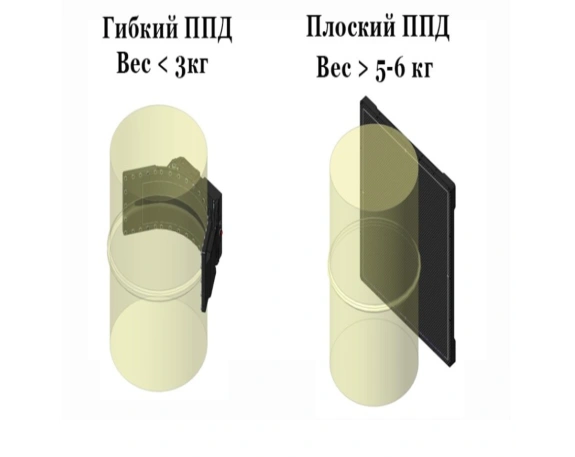 Комплекс цифровой радиографии КАРАТ РТС 1036 с гибким детектором 3