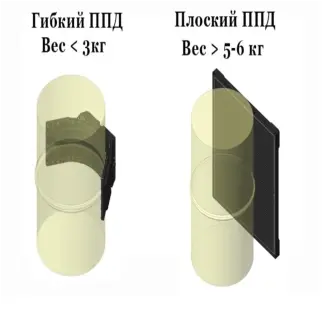 Комплекс цифровой радиографии КАРАТ РТС 1036 с гибким детектором