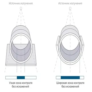 Комплекс цифровой радиографии Экоскан 12 (гибкий детектор)