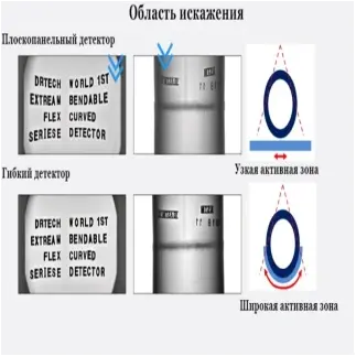 Комплекс цифровой радиографии КАРАТ РТС 1036 с гибким детектором