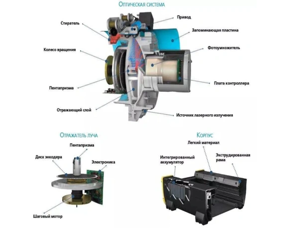 Цифровой комплекс радиографии ГРАДИЕНТ 3