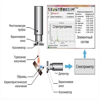 Портативный анализатор металлов «МЕТЭКСПЕРТ»