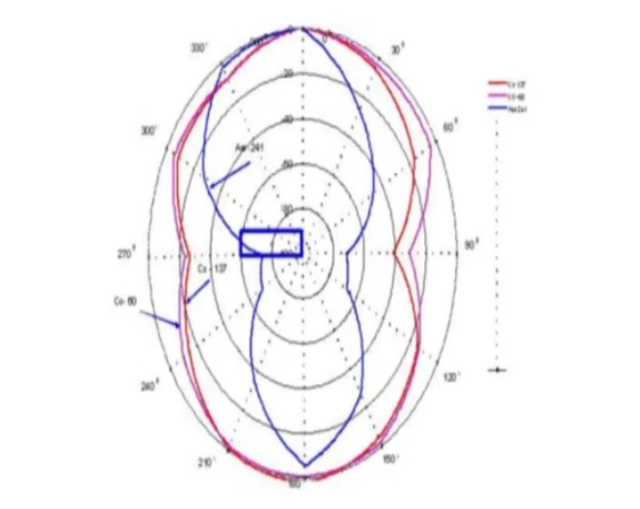 Дозиметр МКС-05 "Терра" 2