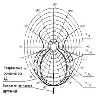 Дозиметр ДКР-АТ1103М