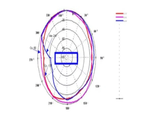Дозиметр МКС-05 "Терра" 3
