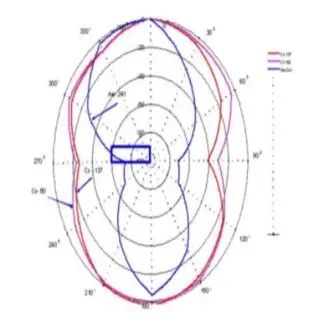 Дозиметр МКС-05 "Терра" (с BlueTooth)