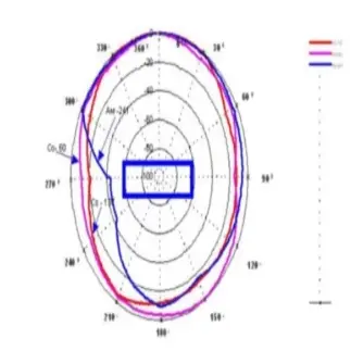 Дозиметр МКС-05 "Терра" (с BlueTooth)