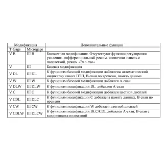 Ультразвуковые толщиномеры Серии T-GAGE V