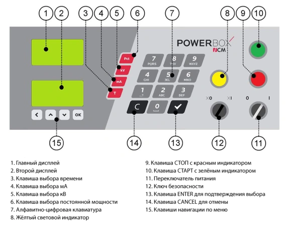 Рентгеновский аппарат SITE-X CP300C 5
