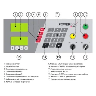 Рентгеновский аппарат SITE-X CP300C