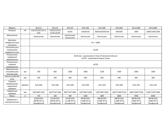 Электромеханическая испытательная машина SYNERCON ES-S.1000 2