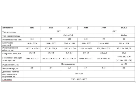 Комплекс цифровой радиографии ЦИФРАКОН 1025А 5