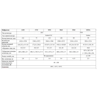 Комплекс цифровой радиографии ЦИФРАКОН 1025А