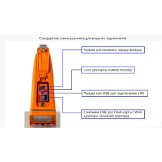 Анализатор металлов и сплавов OLYMPUS Vanta C