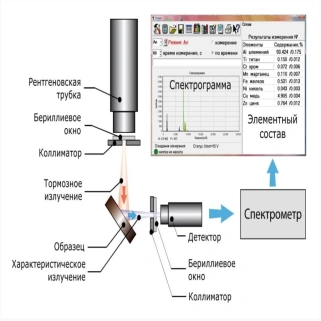 Портативный анализатор металлов «МЕТЭКСПЕРТ» 5