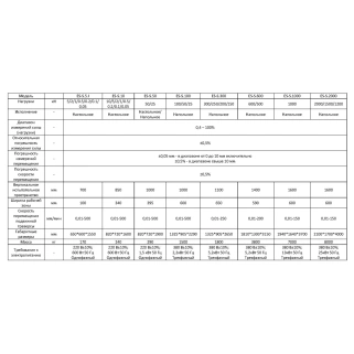 Электромеханическая испытательная машина SYNERCON ES-S.10