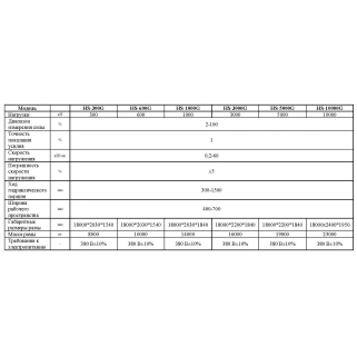 Гидравлическая испытательная машина SYNERCON HS-10000G