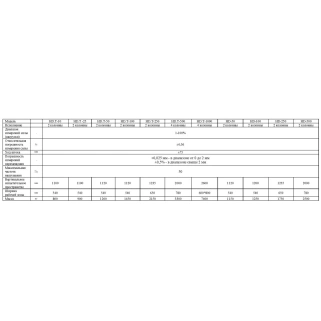 Сервогидравлическая испытательная машина SYNERCON HD-250