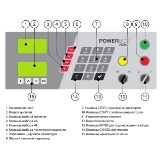 Рентгеновский аппарат SITE-X CP300DM