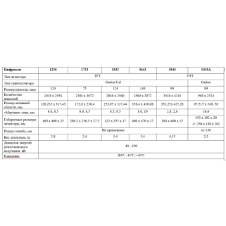 Комплекс цифровой радиографии ЦИФРАКОН 1723