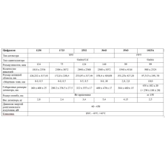 Комплекс цифровой радиографии ЦИФРАКОН 3543