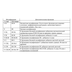 Ультразвуковой толщиномер MICROGAGE III DL