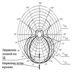 Дозиметр ДКР-АТ1103М