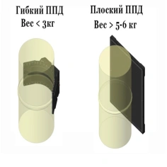Комплекс цифровой радиографии КАРАТ РТС 1036 с гибким детектором
