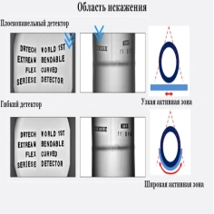 Комплекс цифровой радиографии КАРАТ РТС 1036 с гибким детектором