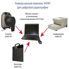 Универсальный комплекс КАРАТ для цифровой радиографии
