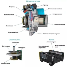 Цифровой комплекс радиографии ГРАДИЕНТ