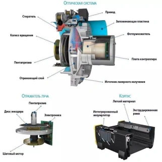 Цифровой комплекс радиографии ГРАДИЕНТ
