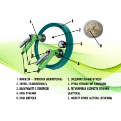 Рамка вакуумная круглая