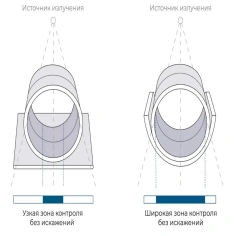 Комплекс цифровой радиографии Экоскан 12 (гибкий детектор)
