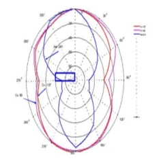Дозиметр МКС-05 "Терра"