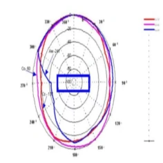 Дозиметр МКС-05 "Терра"