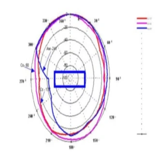 Дозиметр МКС-05 "Терра" (с BlueTooth)