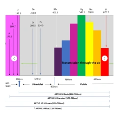 Спектрометр ARTUS 10 Basic для анализа металлов и сплавов