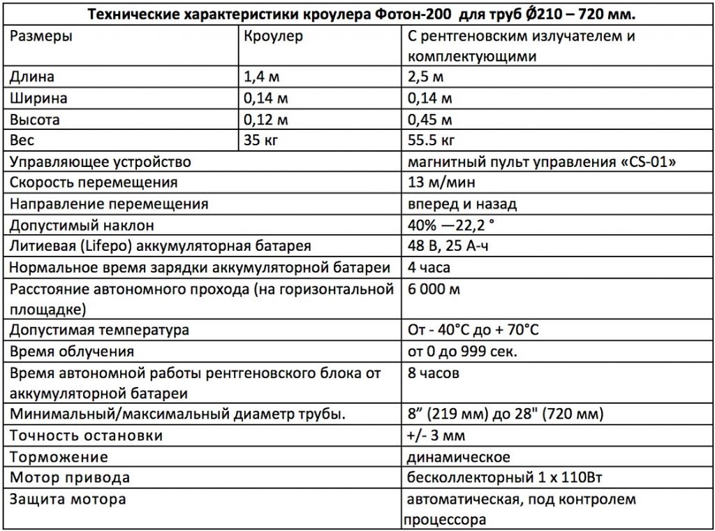 Foton характеристики. Кроулер Фотон 200. Рентгеновский кроулер Фотон-200. Кроулер foton 500. Кроулер рентгеновский аппарат.